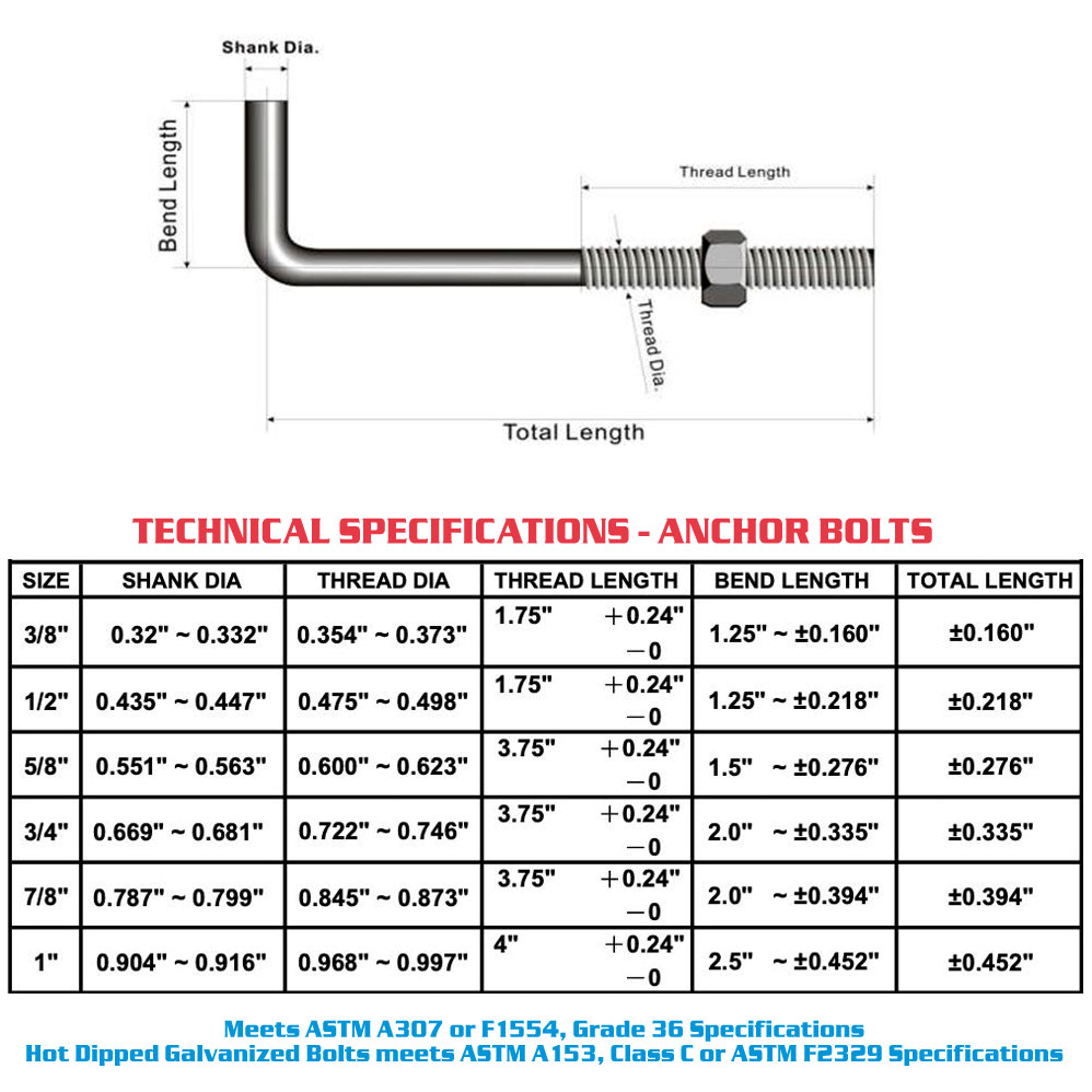 Anchor Bolt manufacturers in India Anchor Bolt manufacturers in India
